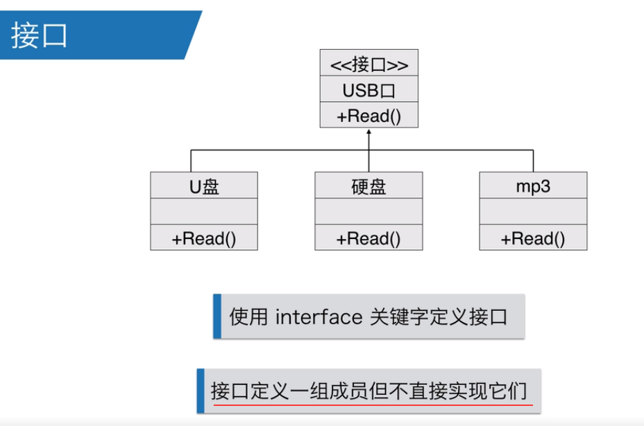 C#简单笔记07:接口Interface,泛型,索引器