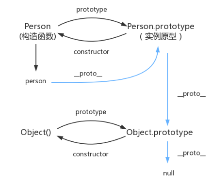 两张图解释原型与原型链