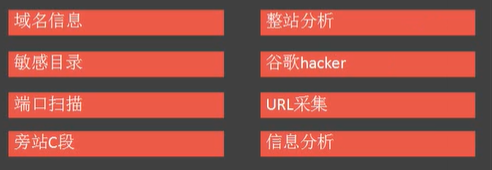 信息收集笔记