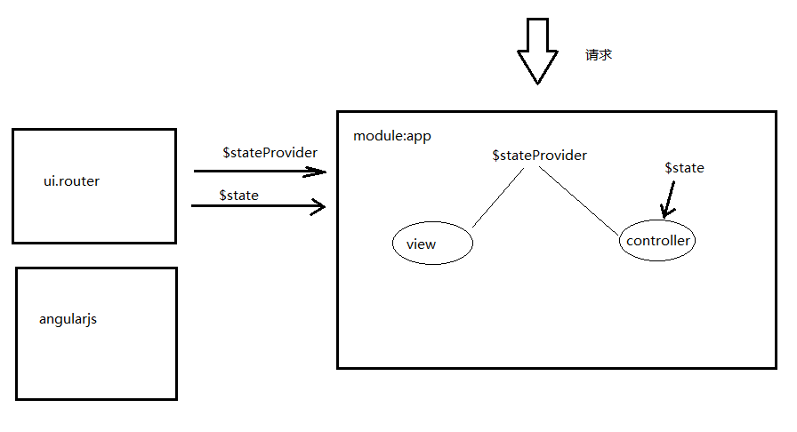 AngularJS路由系列(4)-- UI-Router的$state服务、路由事件、获取路由参数