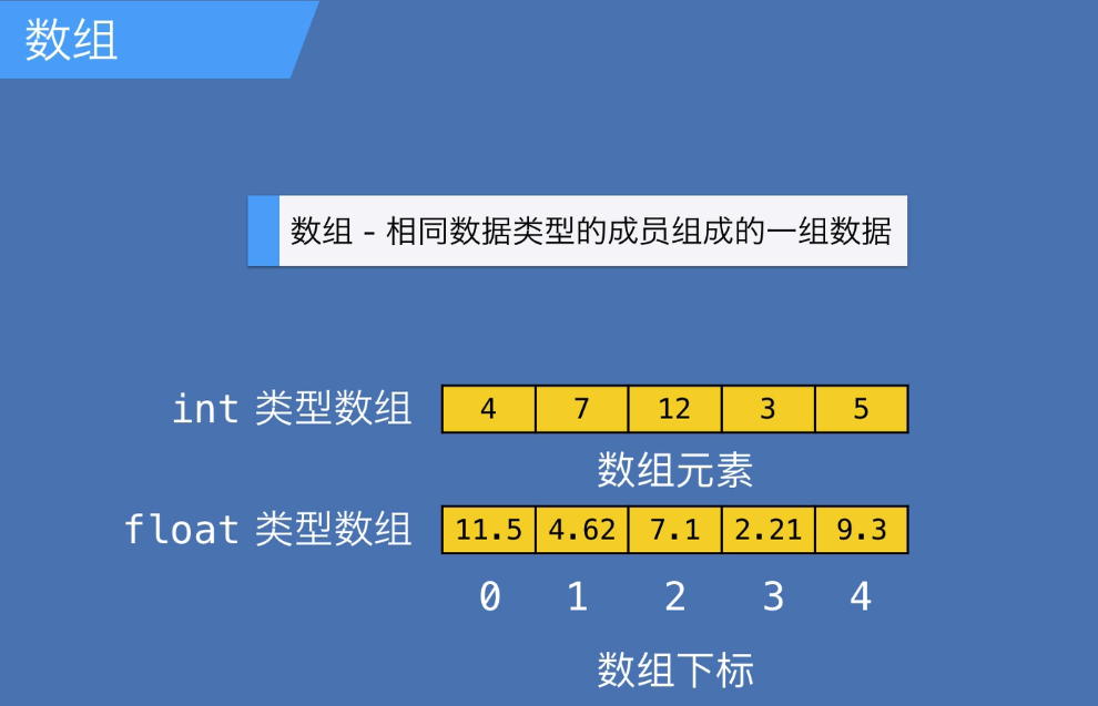 C#简单笔记03:数组,unity学习路线,枚举类型,结构体