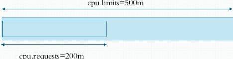922925-20190802192527331-1550157219.png