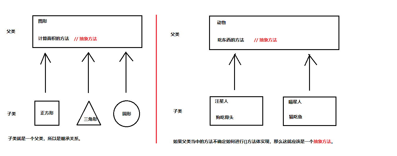 笔记-面向对象-构造函数 final 抽象类