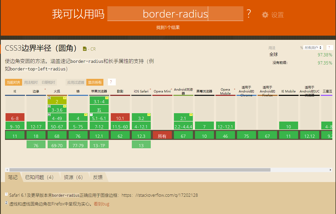 各类浏览器对css3兼容一览表