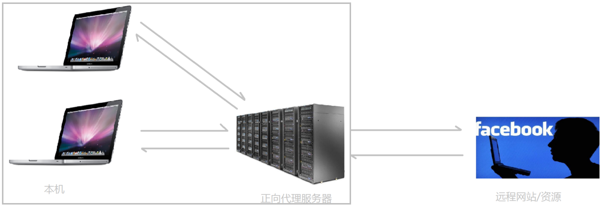 Nginx 相关介绍(Nginx是什么?能干嘛?)