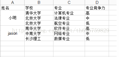 利用jxl读取excel合并的单元格的一个小例子