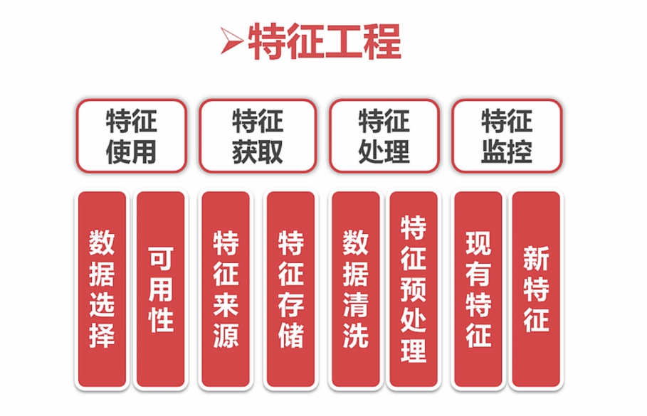 数据挖掘的特征介绍和处理方法介绍