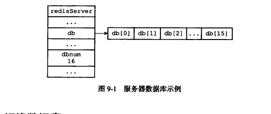 Redis单机数据库的实现,持久化以及过期淘汰策略