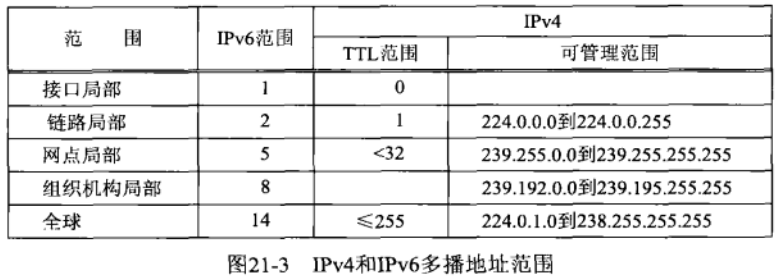 从零开始写一个RTSP服务器（七）多播传输RTP包