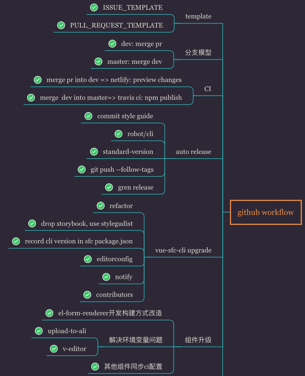 年中总结