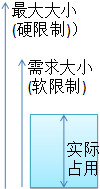 922925-20190802192240788-67892050.png