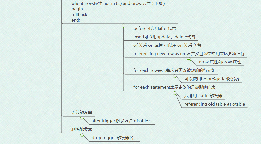 SQL8-函数与触发器