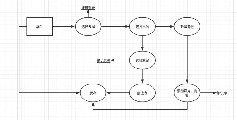 软件工程实践-结对项目