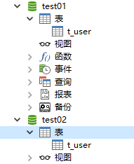 Spring Boot多数据源配置之Template