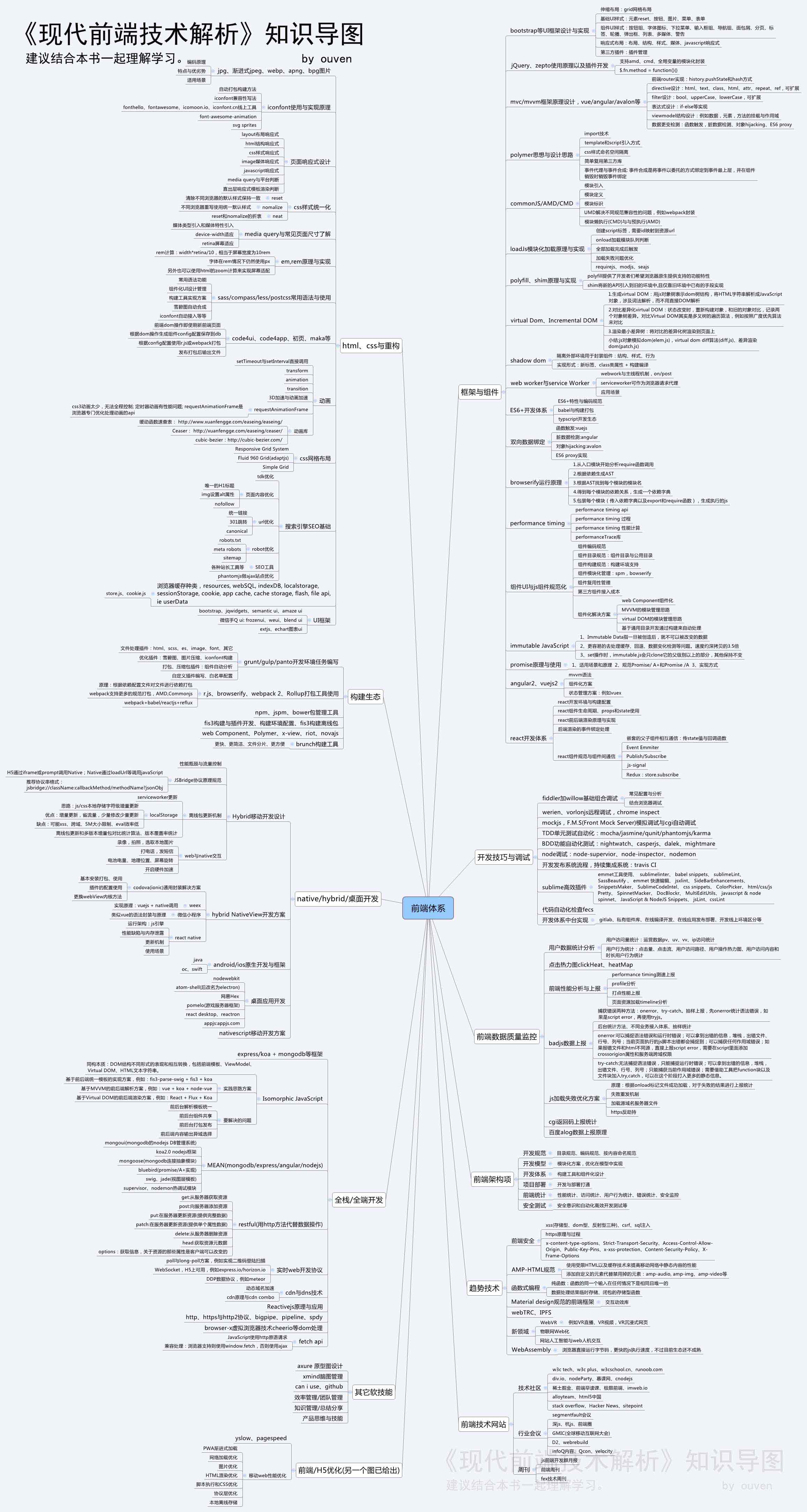 前端技术知识框架