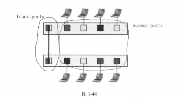 openStack五分钟之VLAN