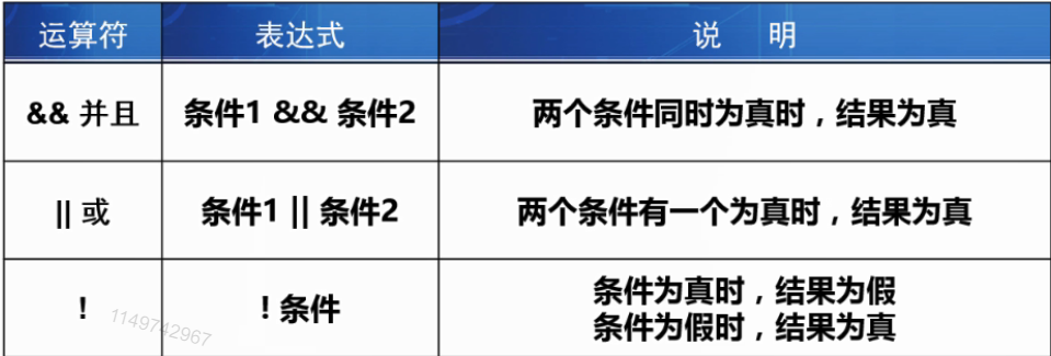 关系运算符 逻辑运算符 按位运算符