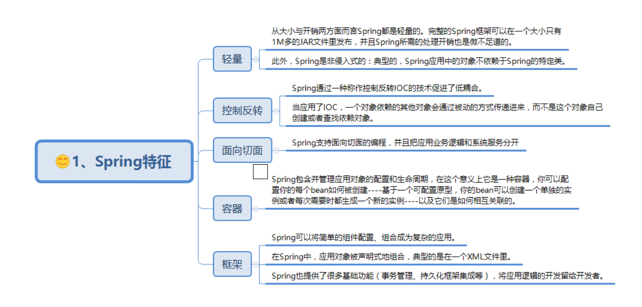 Spring知识点总结