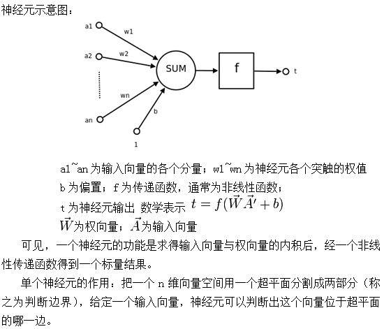 BP神经网络解析