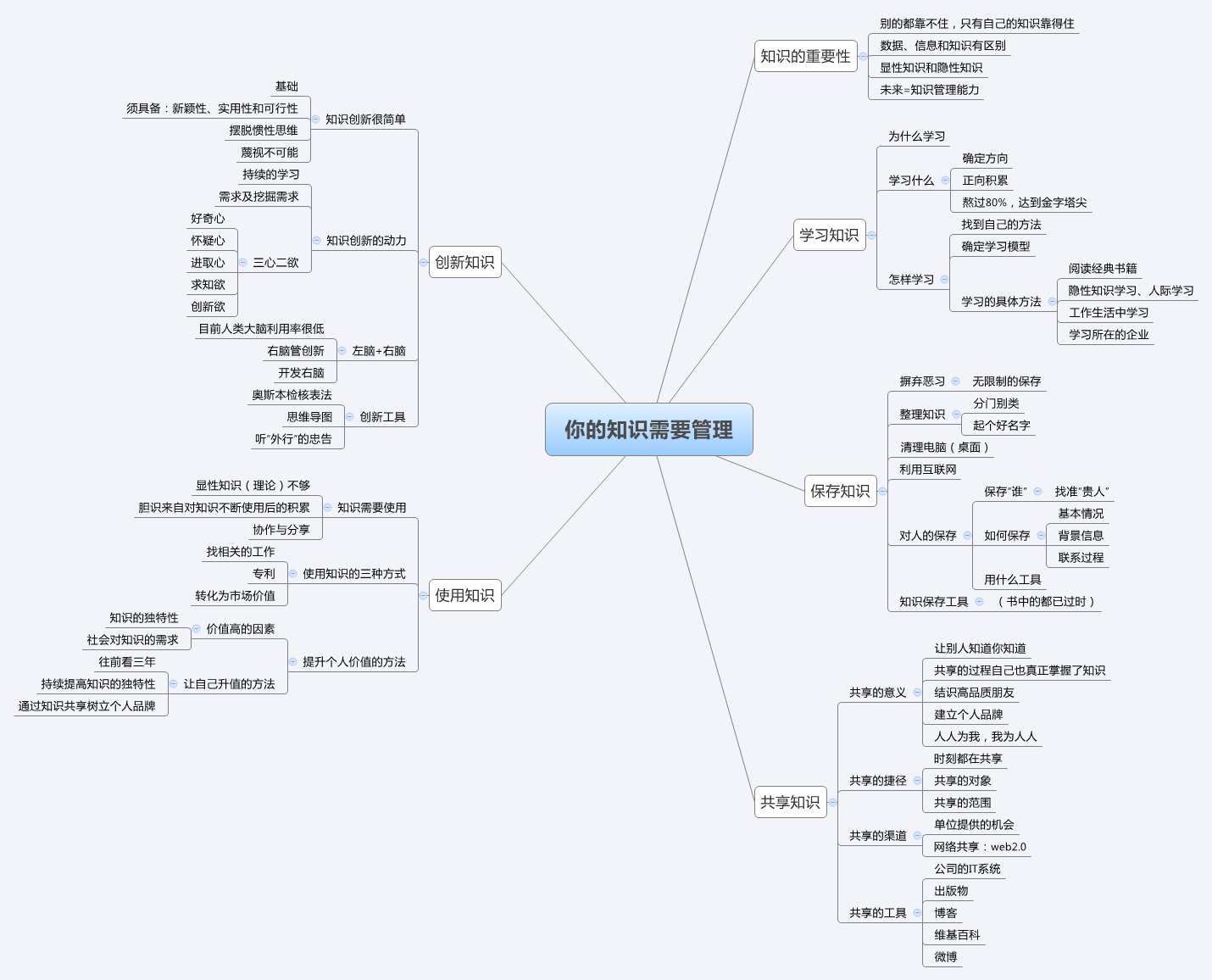 你的知识需要管理 - 思维导图