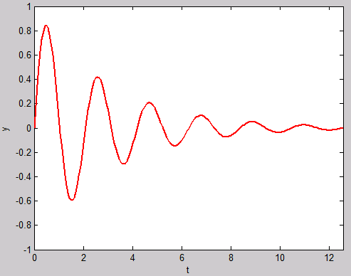 初识Matlab