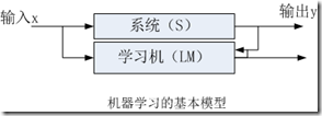 支持向量机（2）