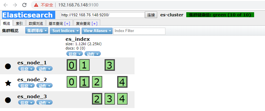 ElasticSearch-Head插件安装 CentOS7