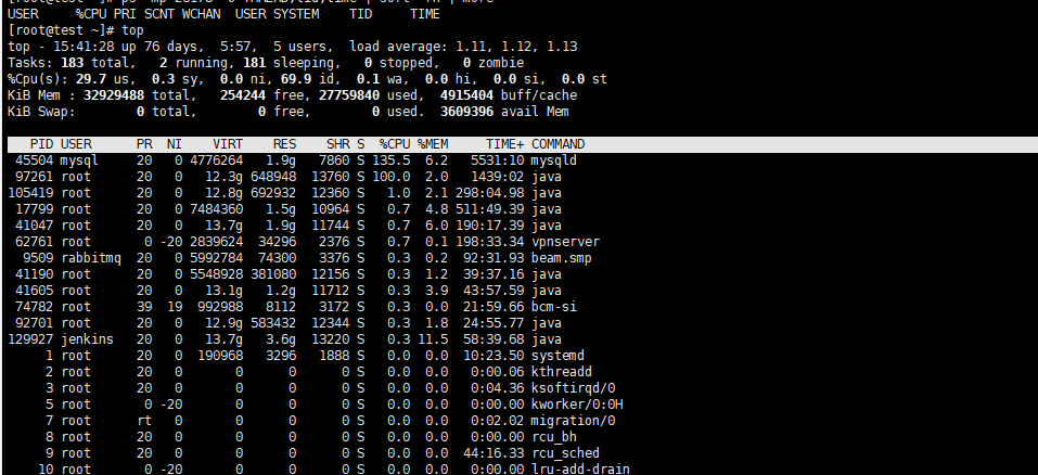 linux 排查java cpu 100%