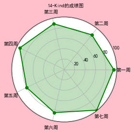 科学计算库学习总结