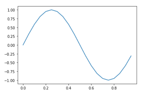 python可视化