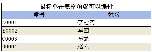 JQuery实战总结一 可编辑的表格