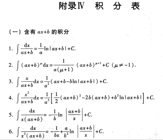 吴裕雄--天生自然 高等数学学习：积分表