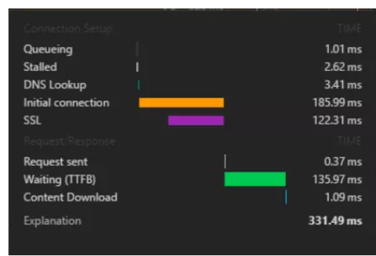工具：浏览器NetWork面板http请求时间分析以及优化