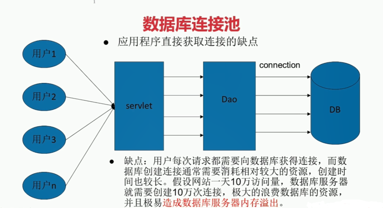 从JDBC基础到C3P0的使用看这一篇就行了——基于MySQL8.0（完整版）