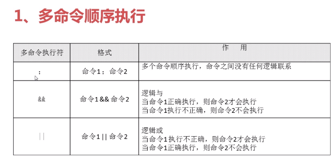 Linux管道符