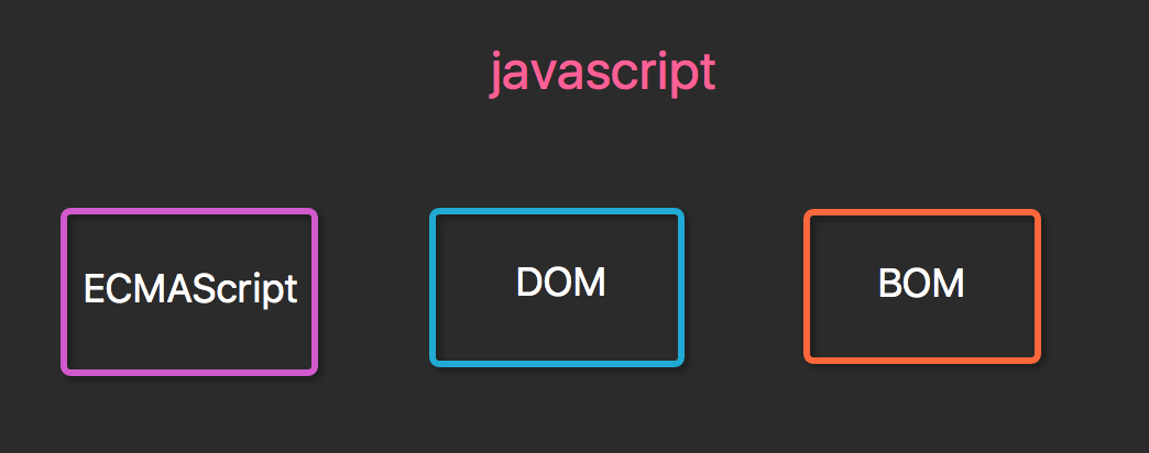 前端基础 JavaScript