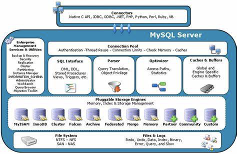 MySQL运行原理与基础架构