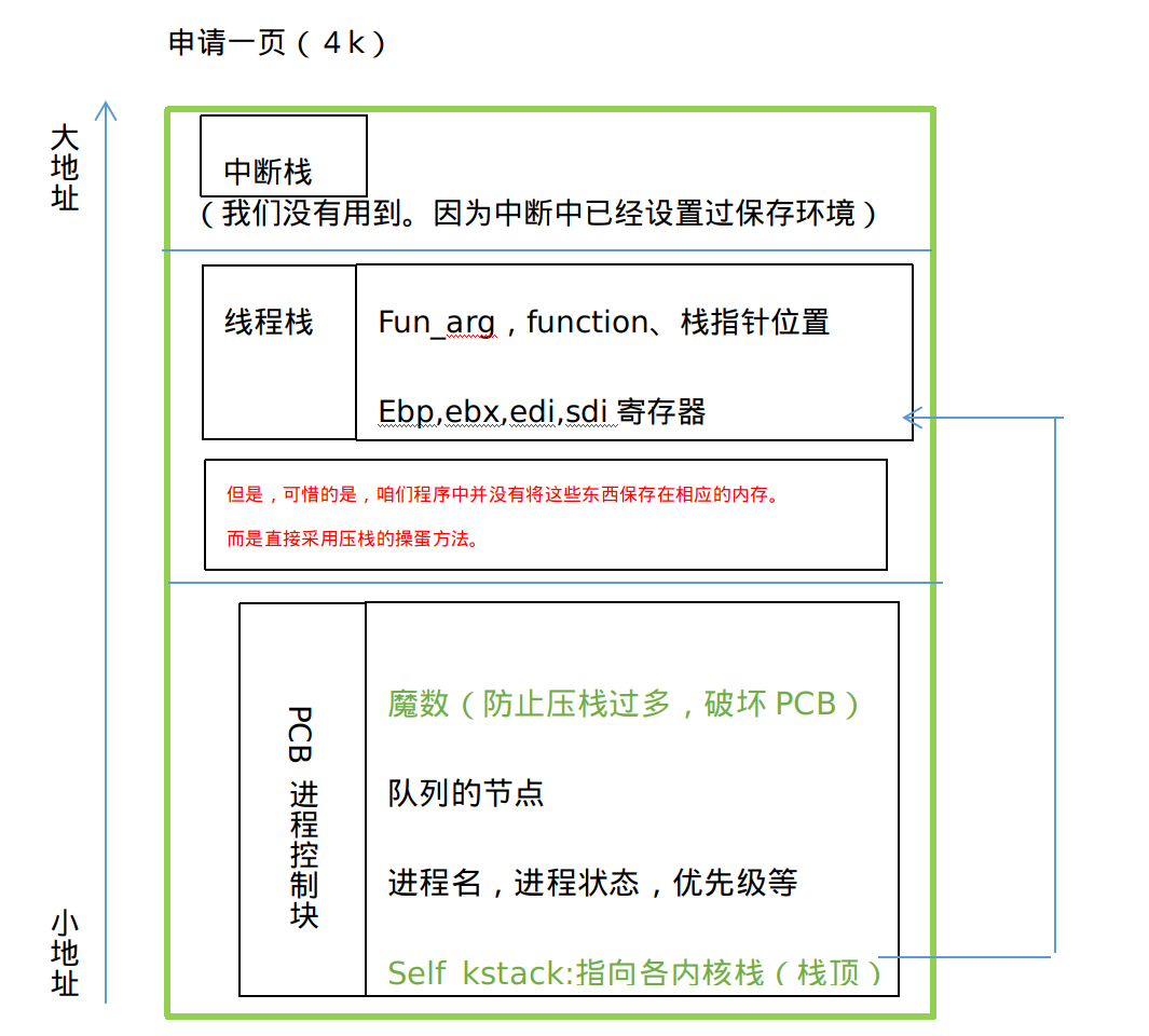 真象还原之线程