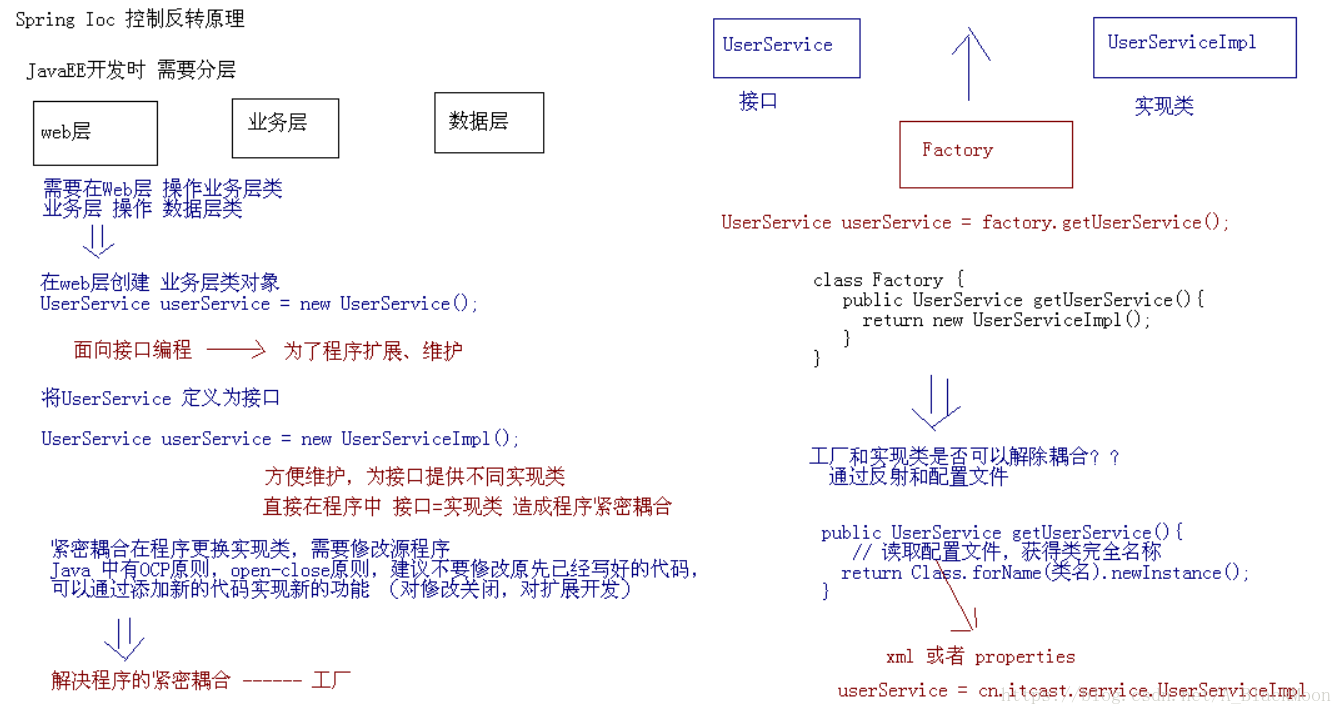 微服务架构spring的各个知识点