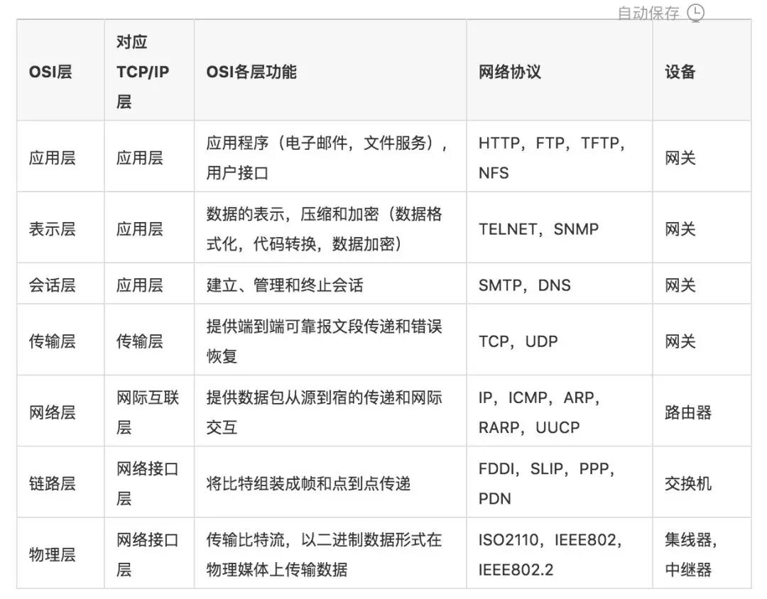 全面了解HTTP和HTTPS