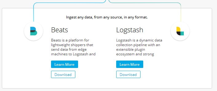 ELK日志框架（2）：log4net.ElasticSearch+ Kibana实现日志记录和显示