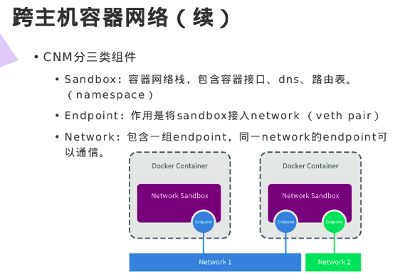 docker跨主机容器通信