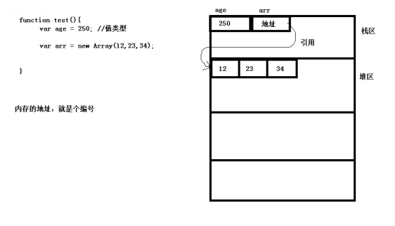 面试题：深拷贝和浅拷贝(超级详细，有内存图)