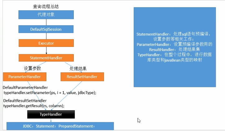 Mybatis执行查询SQL过程分析