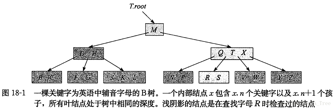 Sql优化总结