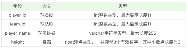 DDL创建数据库,表以及约束(极客时间学习笔记)