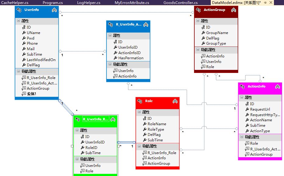 ASP.NET MVC+EF框架+EasyUI实现