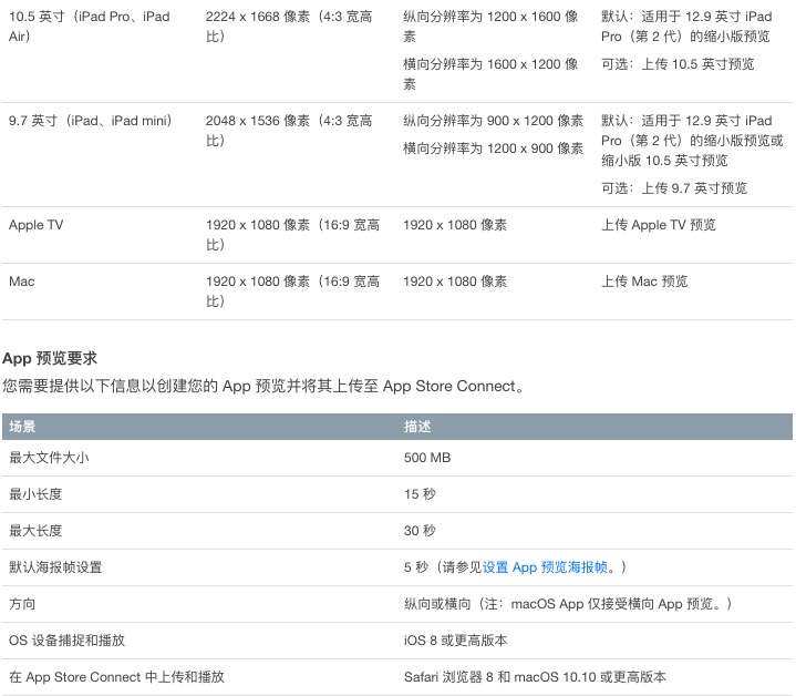 iOS APP提审截图和视频规范2019年版