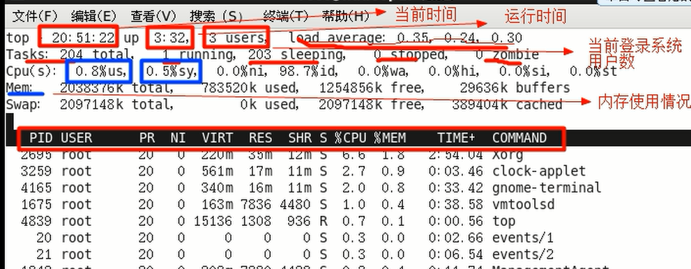 Linux深入浅出--7.动态监控进程top指令及监控网络状态netstat指令及RPM 与 YUM 指令使用