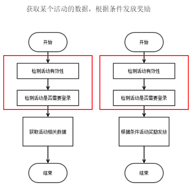 一篇文章读懂Spring IOC、AOP